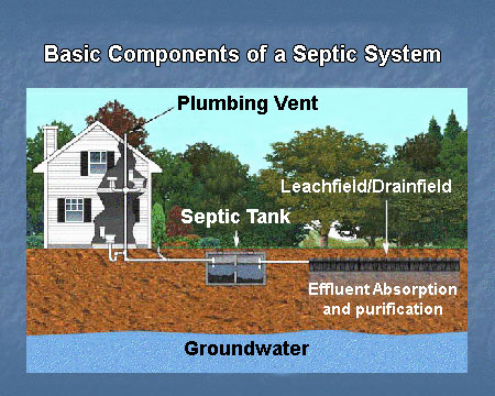 septic tank problems texas cities 
      zip batch